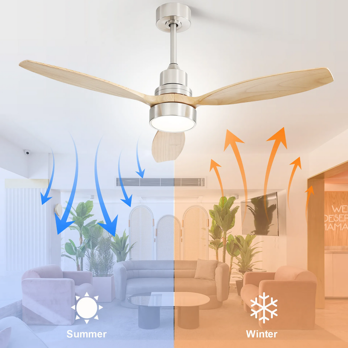 Low Profile LED Indoor Ceiling Fan